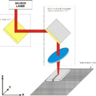 découpe laser schéma