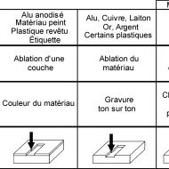 gravure strasbourg